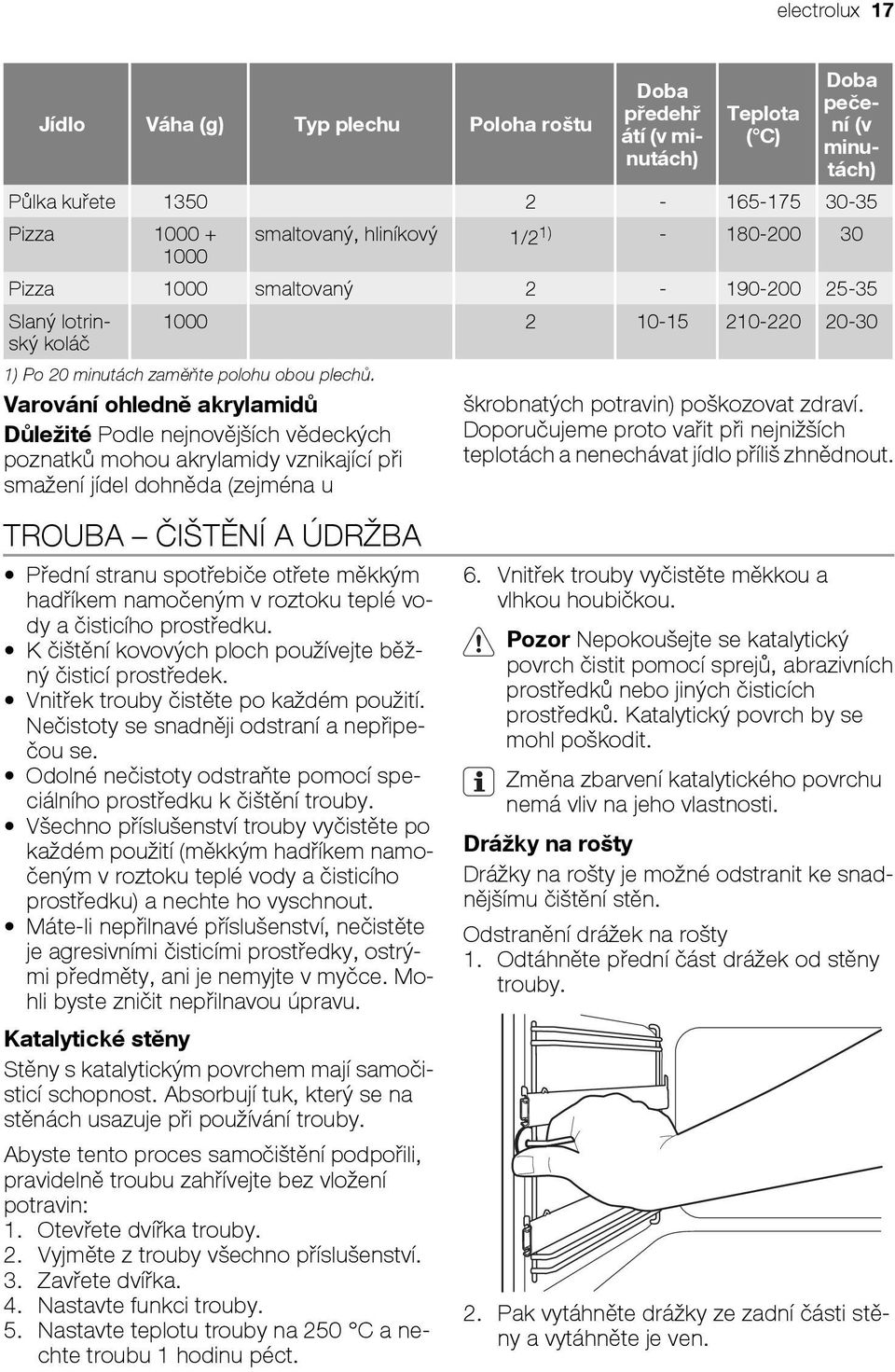 Varování ohledně akrylamidů Důležité Podle nejnovějších vědeckých poznatků mohou akrylamidy vznikající při smažení jídel dohněda (zejména u škrobnatých potravin) poškozovat zdraví.