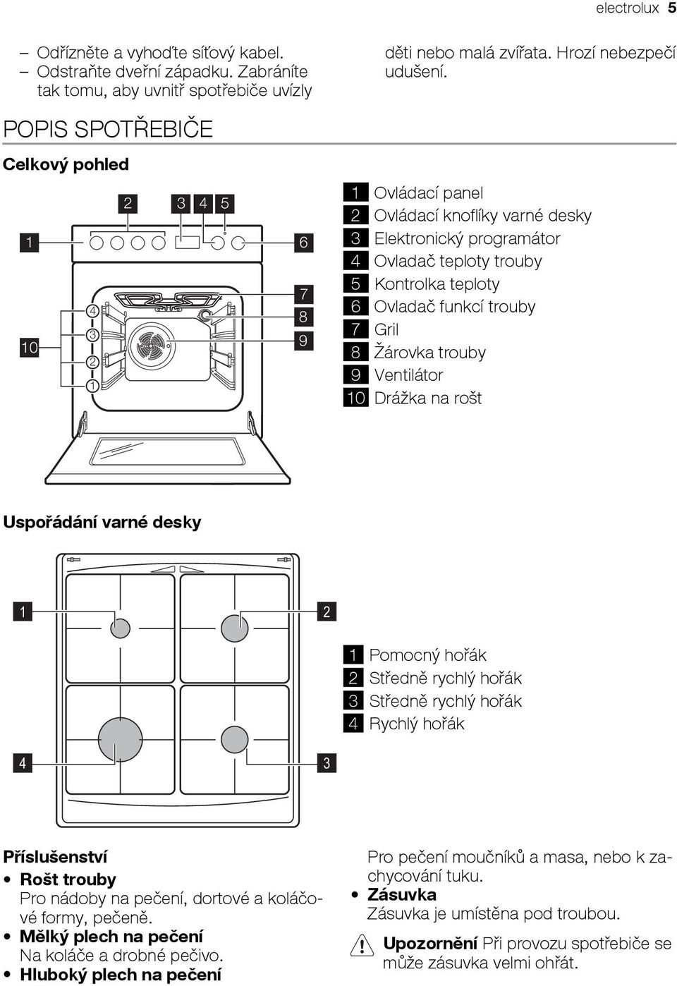 7 Gril 8 Žárovka trouby 9 Ventilátor 0 Drážka na rošt Uspořádání varné desky 2 Pomocný hořák 2 Středně rychlý hořák 3 Středně rychlý hořák 4 Rychlý hořák 4 3 Příslušenství Rošt trouby Pro nádoby na