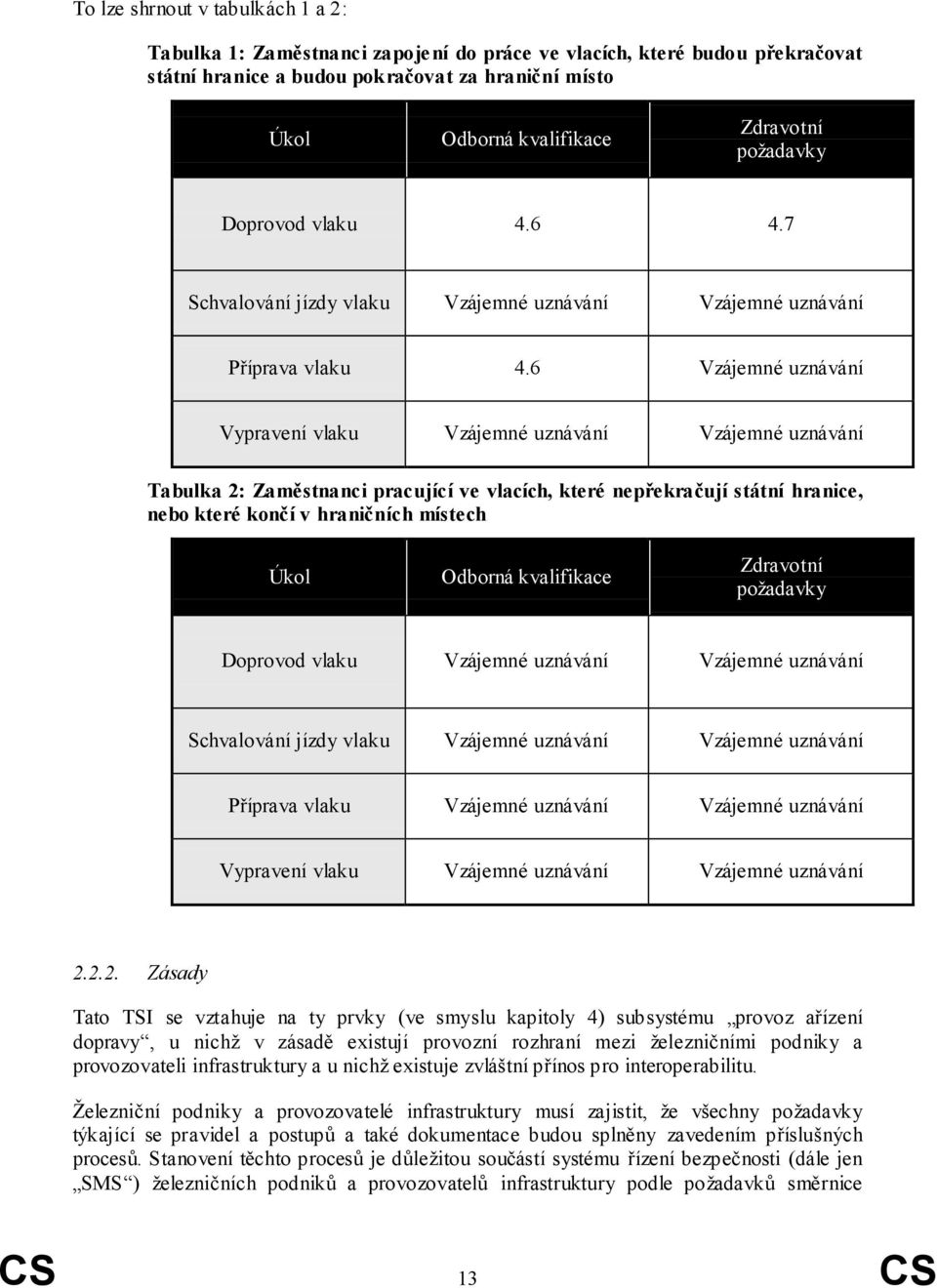 6 Vzájemné uznávání Vypravení vlaku Vzájemné uznávání Vzájemné uznávání Tabulka 2: Zaměstnanci pracující ve vlacích, které nepřekračují státní hranice, nebo které končí v hraničních místech Úkol