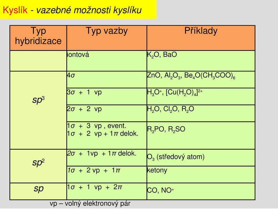 Cl 2 O, R 2 O 1σ + 3 vp, event. 1σ + 2 vp + 1π delok.