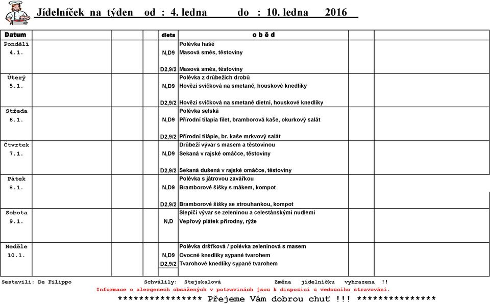 1. N,D9 Bramborové šišky s mákem, kompot D2,9/2 Bramborové šišky se strouhankou, kompot Sobota Slepičí vývar se zeleninou a celestánskými nudlemi 9.1. N,D Vepřový plátek přírodny, rýže Neděle Polévka dršťková / polévka zeleninová s masem 10.