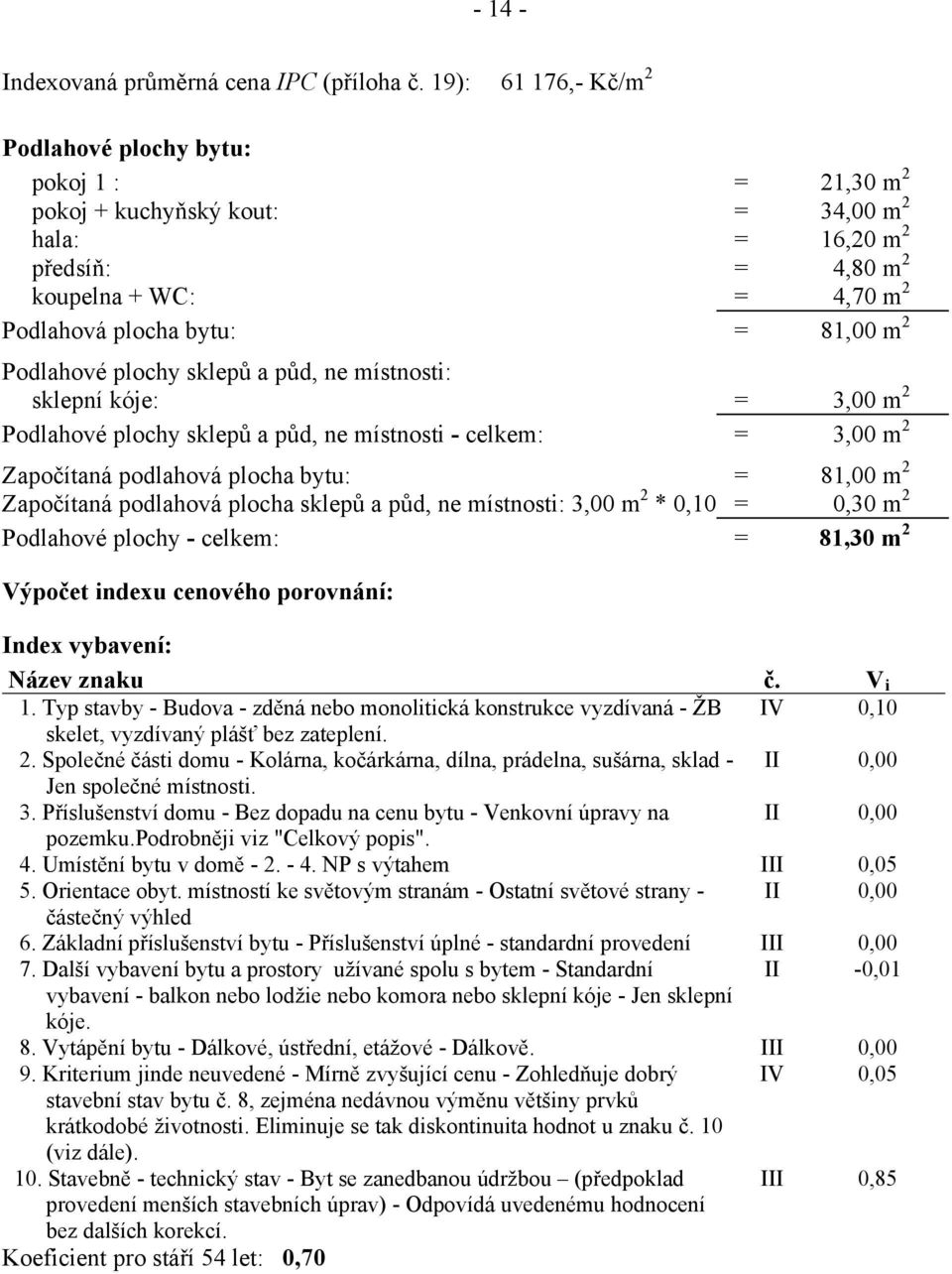 2 Podlahové plochy sklepů a půd, ne místnosti: sklepní kóje: = 3,00 m 2 Podlahové plochy sklepů a půd, ne místnosti - celkem: = 3,00 m 2 Započítaná podlahová plocha bytu: = 81,00 m 2 Započítaná