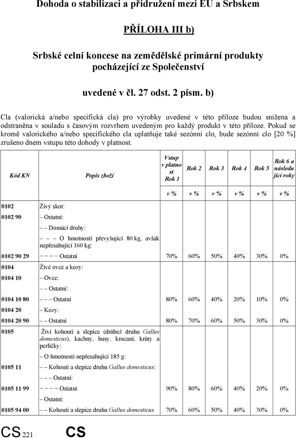 Pokud se kromě valorického a/nebo specifického cla uplatňuje také sezónní clo, bude sezónní clo [20 %] zrušeno dnem vstupu této dohody v platnost.
