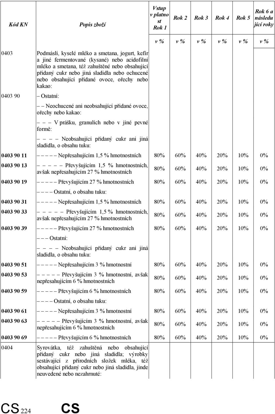 ořechy nebo kakao: V prášku, granulích nebo v jiné pevné formě: Neobsahující přidaný cukr ani jiná sladidla, o obsahu tuku: v % v % v % v % v % v % 0403 90 11 Nepřesahujícím 1,5 % hmotnostních 80%