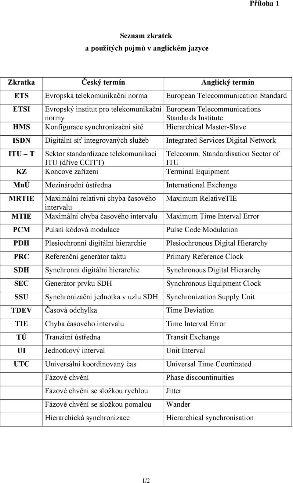 Network ITU T Sektor standardizace telekomunikací Telecomm.