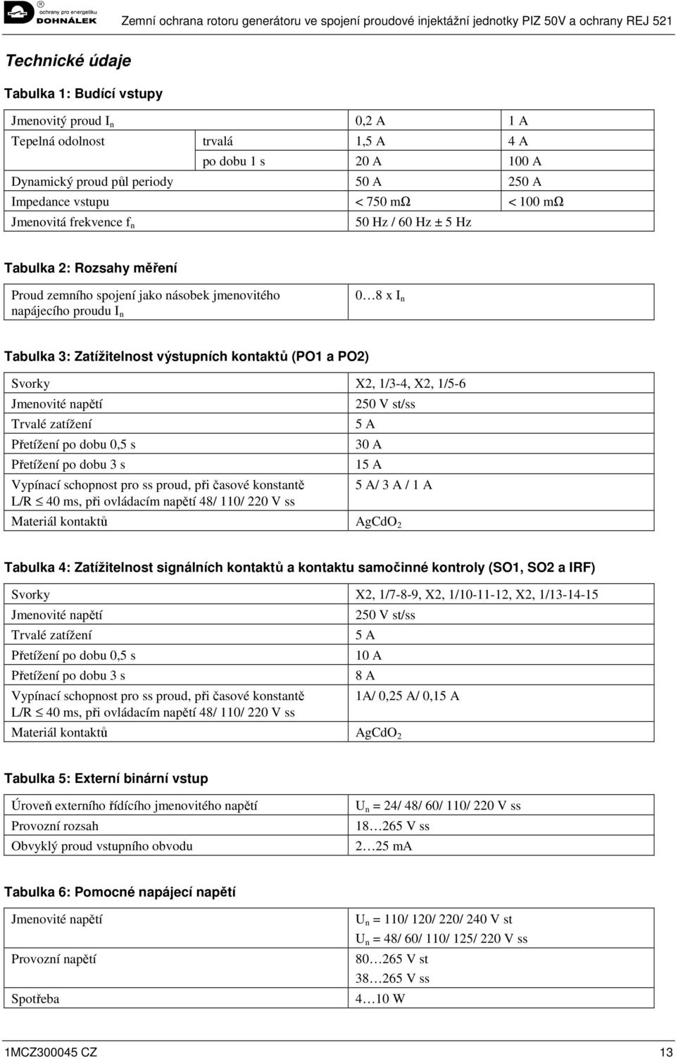 (PO1 a PO2) Svorky X2, 1/3-4, X2, 1/5-6 Jmenovité napětí Trvalé zatížení Přetížení po dobu 0,5 s Přetížení po dobu 3 s Vypínací schopnost pro ss proud, při časové konstantě L/R 40 ms, při ovládacím