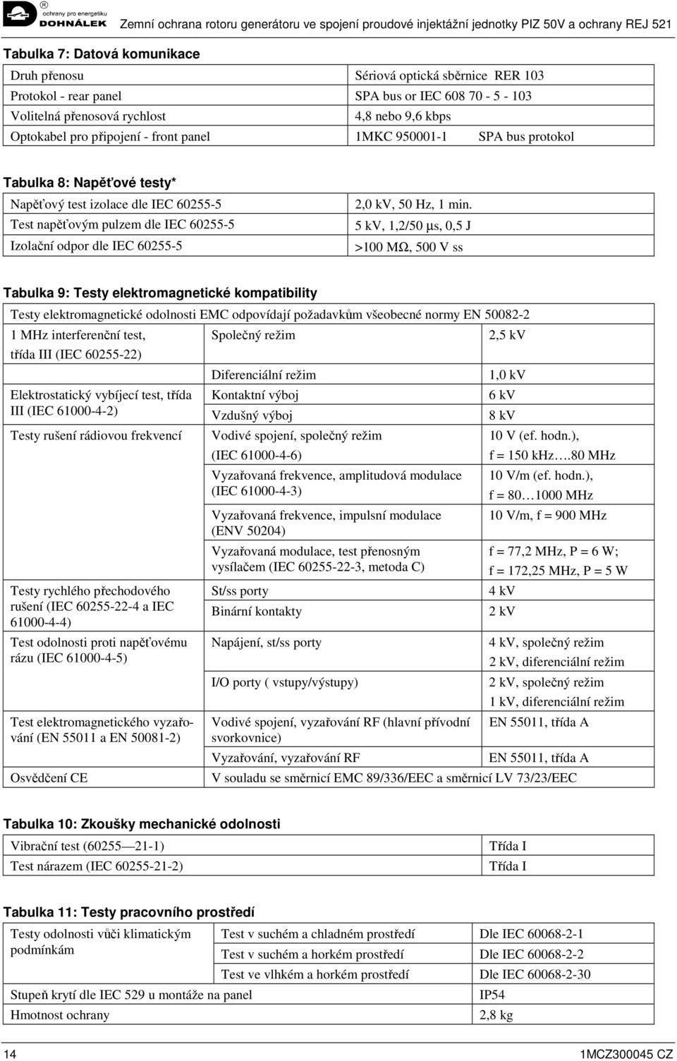 5 kv, 1,2/50 µs, 0,5 J >100 MΩ, 500 V ss Tabulka 9: Testy elektromagnetické kompatibility Testy elektromagnetické odolnosti EMC odpovídají požadavkům všeobecné normy EN 50082-2 1 MHz interferenční