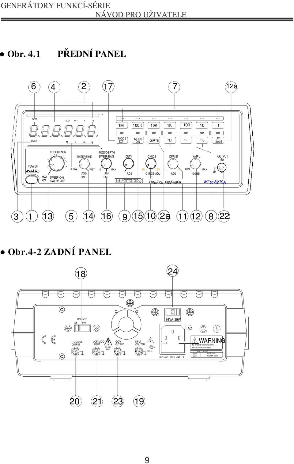 SWEEP ON SWEEP OFF SLOW.. FAST 0.. MAX.. 5V.. 15V -.. + MIN.. MAX LOG AM ADJ CMOS ADJ ADJ -20dB LIN FM TTL 3 1 13 5 14 16 9 15 10 2a 11 12 8 22 Obr.