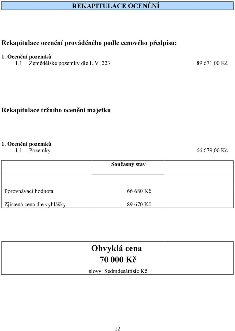 223 89 671,00 Kč Rekapitulace tržního ocenění majetku 1. Ocenění pozemků 1.