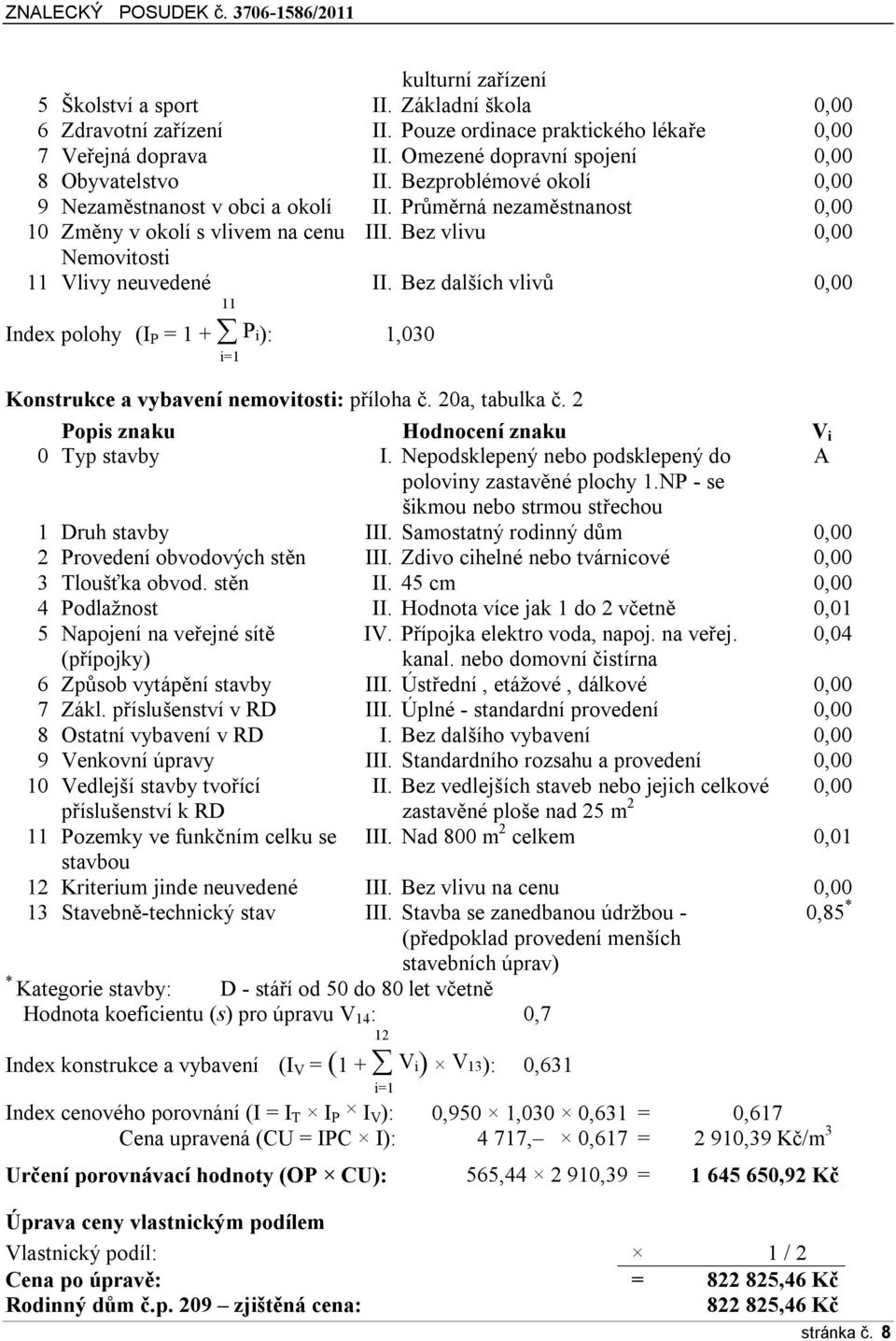 Bez dalších vlivů 0,00 Index polohy (I P = 1 + P i): 1,030 i=1 Konstrukce a vybavení nemovitosti: příloha č. 20a, tabulka č. 2 Popis znaku Hodnocení znaku V i 0 Typ stavby I.
