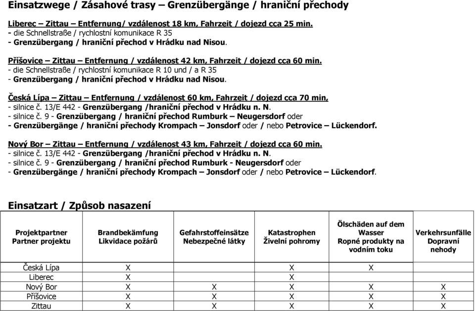 - die Schnellstraße / rychlostní komunikace R 10 und / a R 35 - Grenzübergang / hraniční přechod v Hrádku nad Nisou.