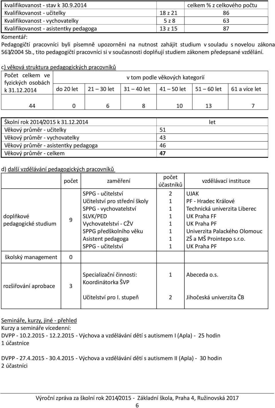 písemně upozorněni na nutnost zahájit studium v souladu s novelou zákona 563/2004 Sb., tito pedagogičtí pracovníci si v současnosti doplňují studiem zákonem předepsané vzdělání.