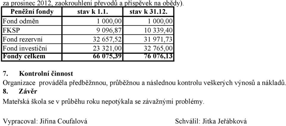 Fond odměn 1 000,00 1 000,00 FKSP 9 096,87 10 339,40 Fond rezervní 32 657,52 31 971,73 Fond investiční 23 321,00 32 765,00