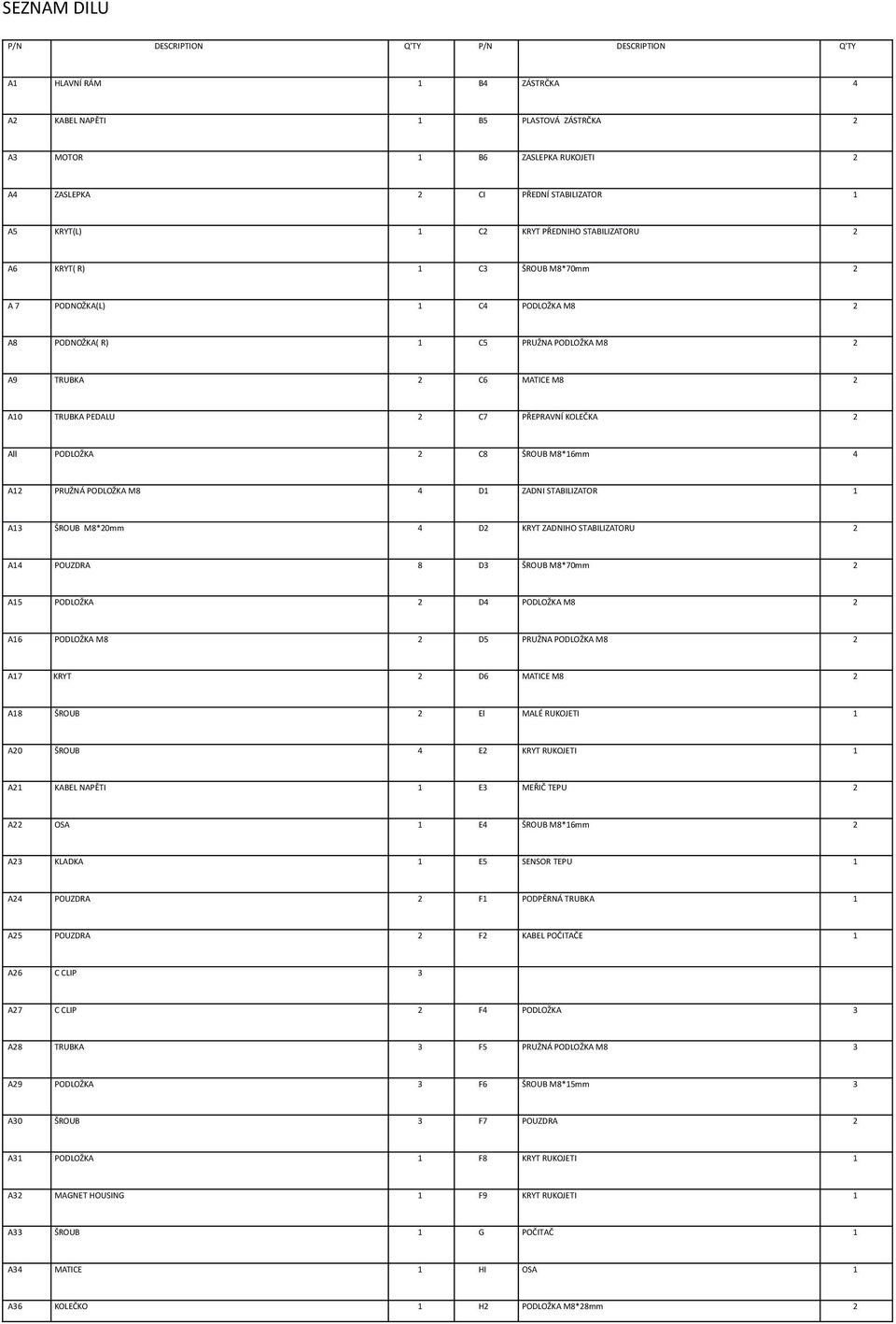 ŠROUB M8*6mm 4 A PRUŽNÁ PODLOŽKA M8 4 D ZADNI STABILIZATOR A3 ŠROUB M8*0mm 4 D KRYT ZADNIHO STABILIZATORU A4 POUZDRA 8 D3 ŠROUB M8*70mm A5 PODLOŽKA D4 PODLOŽKA M8 A6 PODLOŽKA M8 D5 PRUŽNA PODLOŽKA M8