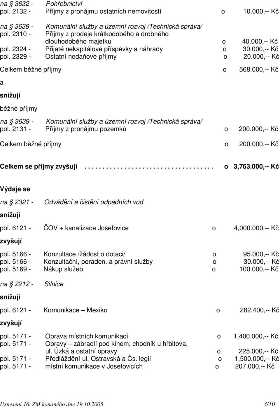 000,-- Kč pol. 2329 - Ostatní nedaňové příjmy o 20.000,-- Kč Celkem běžné příjmy o 568.000,-- Kč a běžné příjmy na 3639 - Komunální služby a územní rozvoj /Technická správa/ pol.