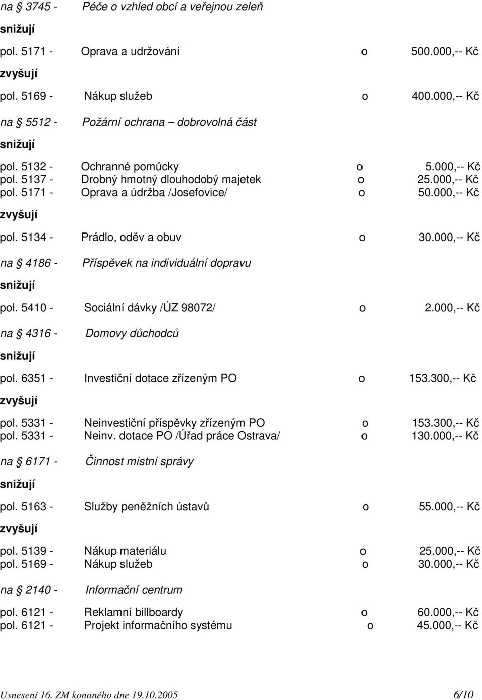 000,-- Kč na 4186 - Příspěvek na individuální dopravu pol. 5410 - Sociální dávky /ÚZ 98072/ o 2.000,-- Kč na 4316 - Domovy důchodců pol. 6351 - Investiční dotace zřízeným PO o 153.300,-- Kč pol.