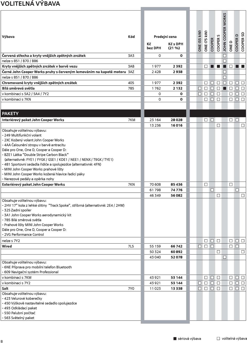 v kombinaci s 5A2 / 5A4 / 7Y2 0 0 X v kombinaci s 7KN 0 0 Pakety Interiérový paket John Works 7KM 23 164 28 028 13 236 16 016 Obsahuje volitelnou výbavu: - 249 Multifunkční volant - 2XC Kožený volant