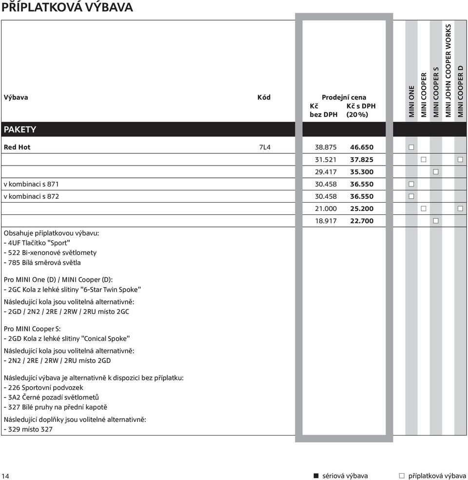 550 Obsahuje příplatkovou výbavu: - 4UF Tlačítko "Sport" - 522 Bi-xenonové světlomety - 785 Bílá směrová světla Pro MINI One (D) / (D): - 2GC Kola z lehké slitiny "6-Star Twin Spoke" Následující kola