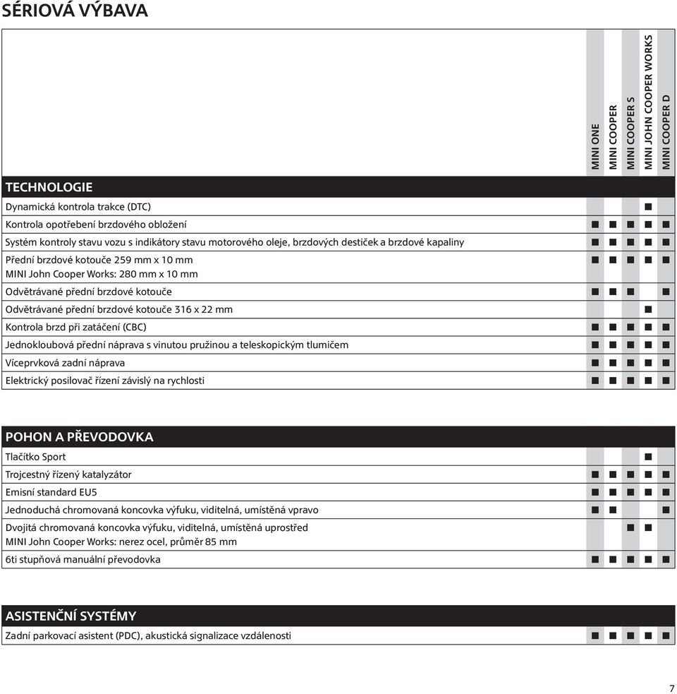 s vinutou pružinou a teleskopickým tlumičem Víceprvková zadní náprava Elektrický posilovač řízení závislý na rychlosti Pohon a převodovka Tlačítko Sport Trojcestný řízený katalyzátor Emisní standard