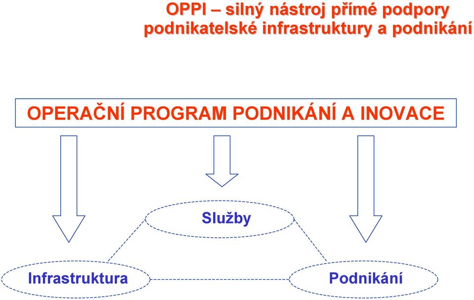 podnikání OPERAČNÍ PROGRAM