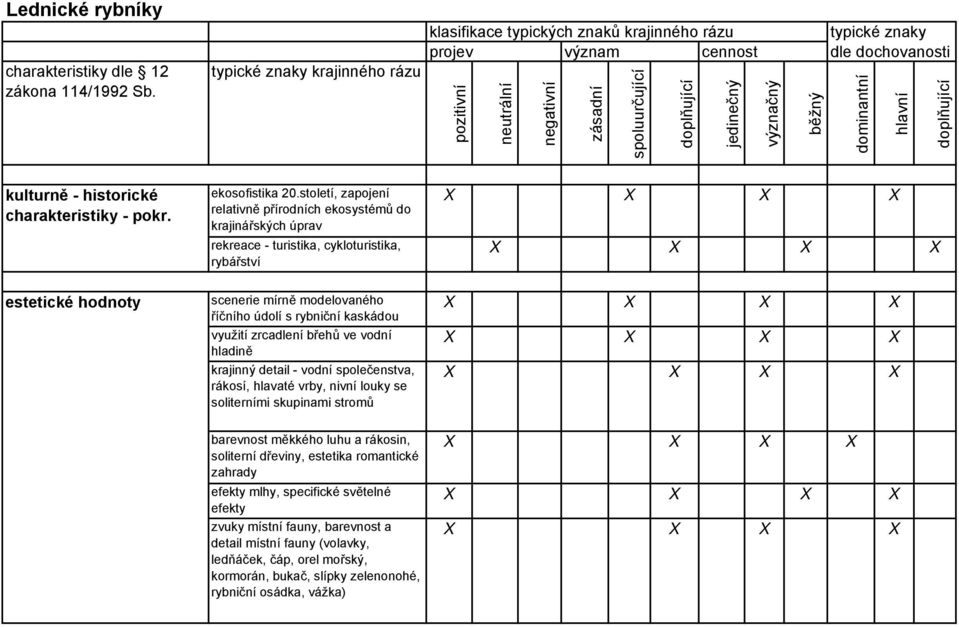 běžný dominantní hlavní kulturně - historické charakteristiky - pokr. estetické hodnoty ekosofistika 20.