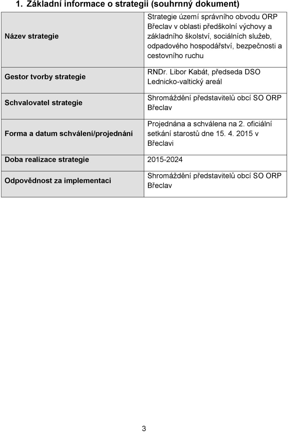 Forma a datum schválení/projednání RNDr.