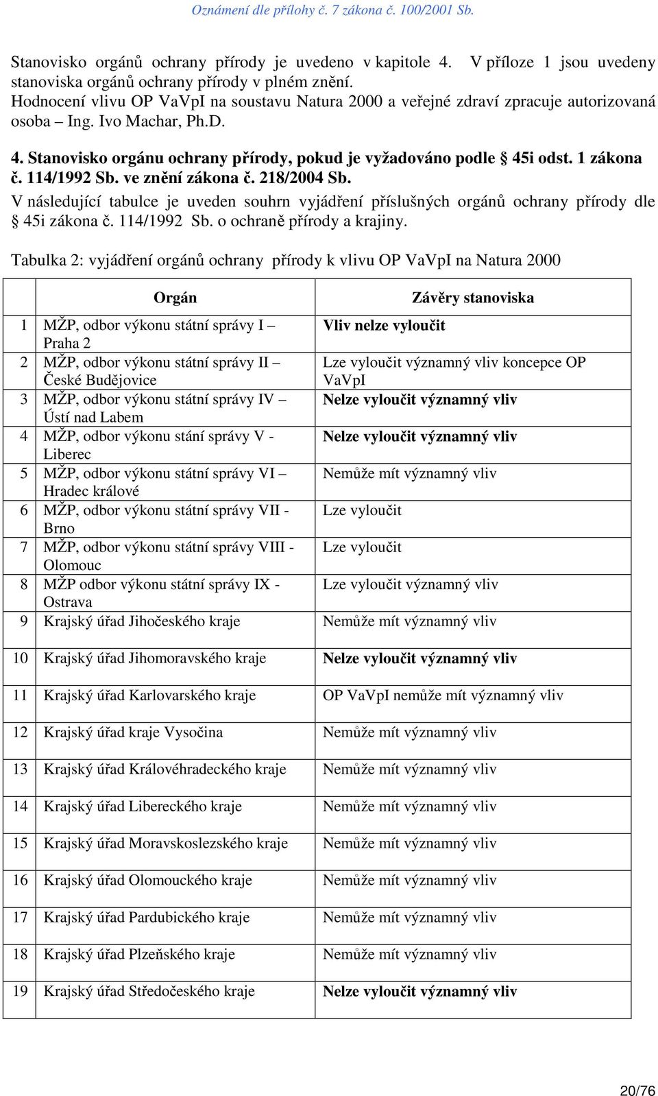 1 zákona č. 114/1992 Sb. ve znění zákona č. 218/2004 Sb. V následující tabulce je uveden souhrn vyjádření příslušných orgánů ochrany přírody dle 45i zákona č. 114/1992 Sb. o ochraně přírody a krajiny.