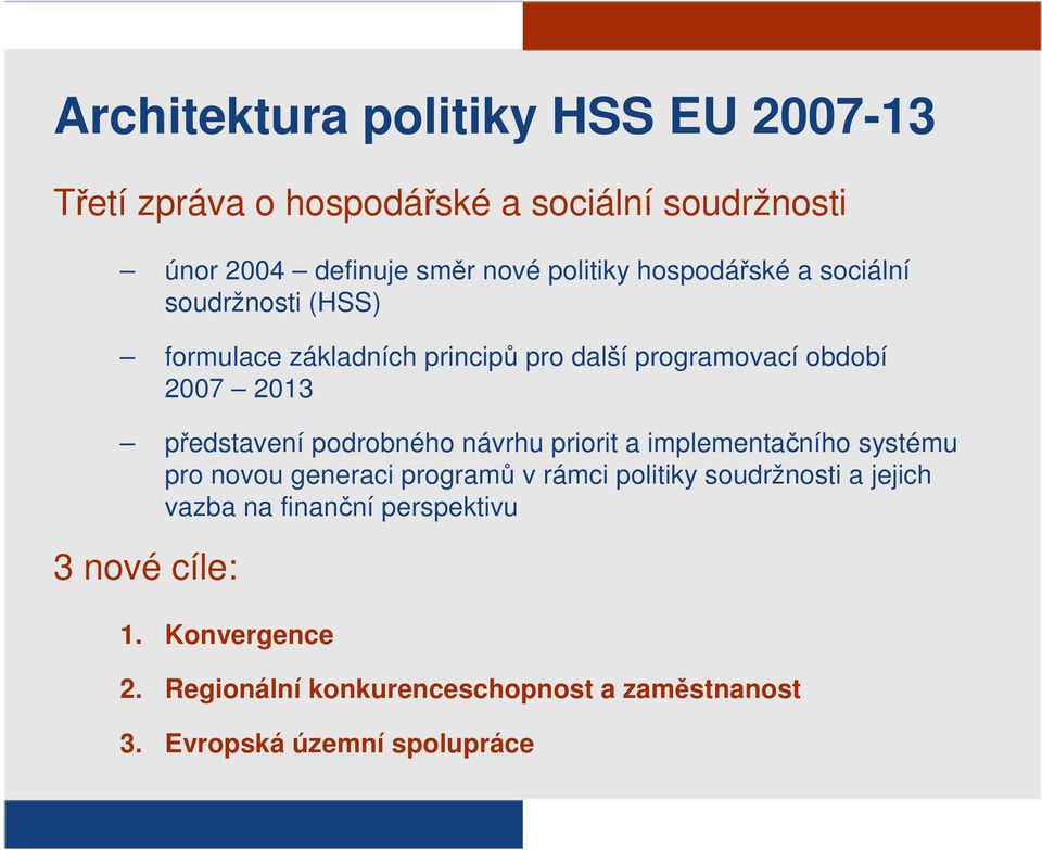 podrobného návrhu priorit a implementačního systému pro novou generaci programů v rámci politiky soudržnosti a jejich vazba