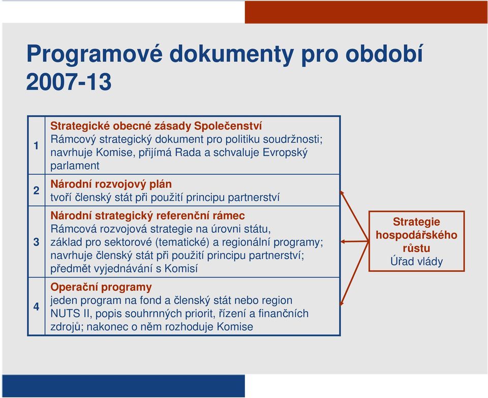 úrovni státu, základ pro sektorové (tematické) a regionální programy; navrhuje členský stát při použití principu partnerství; předmět vyjednávání s Komisí Operační programy