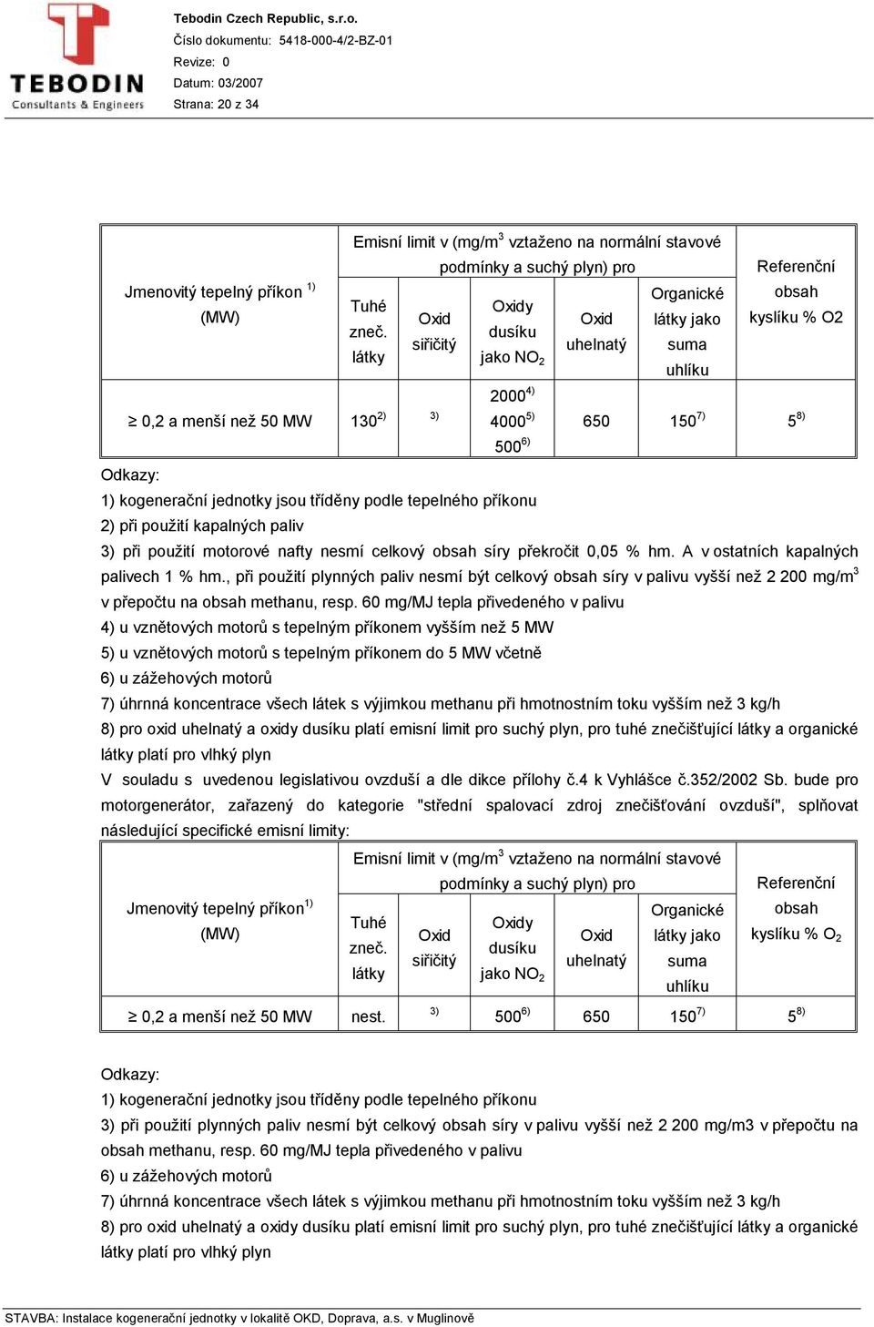 použití kapalných paliv Oxid uhelnatý Organické látky jako suma uhlíku 500 6) 650 150 7) Referenční obsah kyslíku % O2 3) při použití motorové nafty nesmí celkový obsah síry překročit 0,05 % hm.