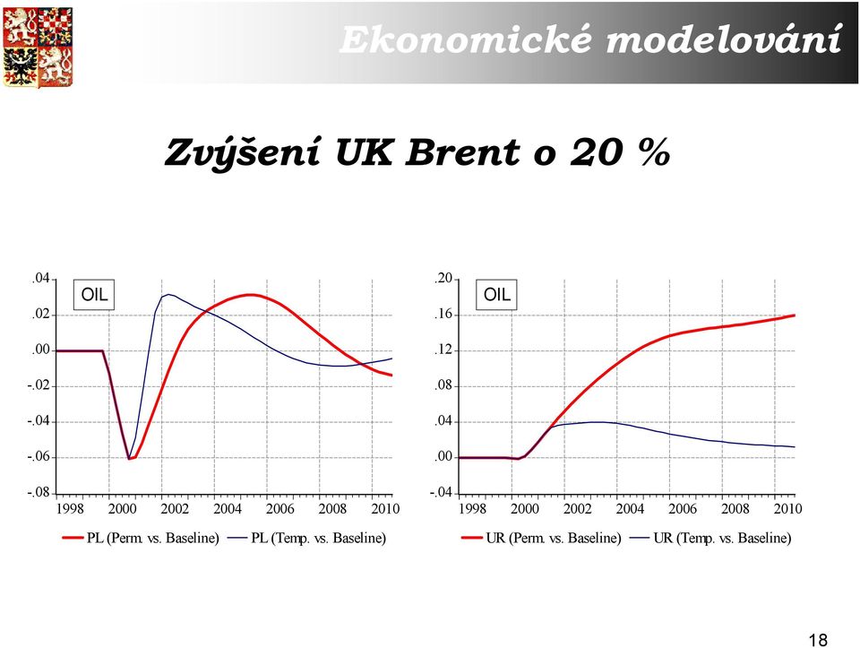 vs. Baseline) PL (Temp. vs.