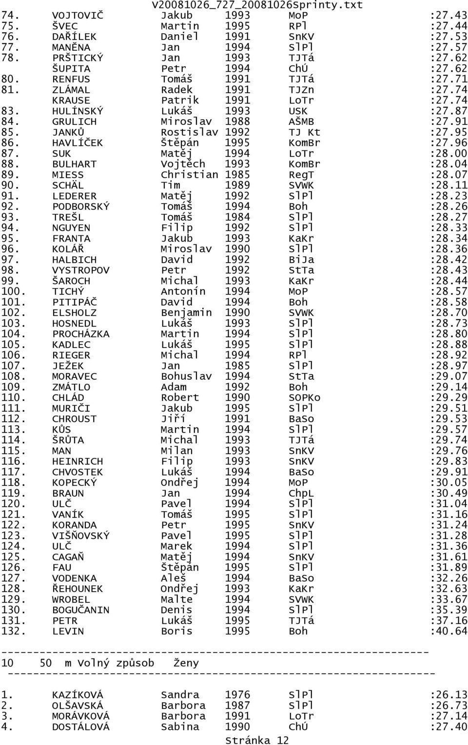 JANKŮ Rostislav 1992 TJ Kt :27.95 86. HAVLÍČEK Štěpán 1995 KomBr :27.96 87. SUK Matěj 1994 LoTr :28.00 88. BULHART Vojtěch 1993 KomBr :28.04 89. MIESS Christian 1985 RegT :28.07 90.