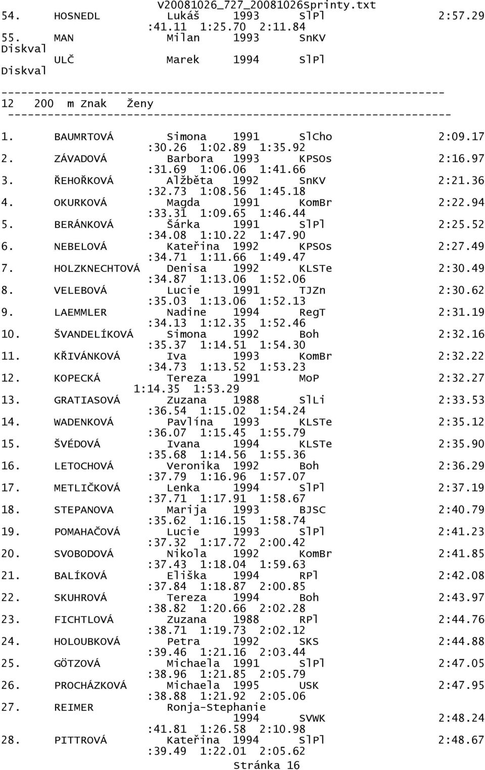 BERÁNKOVÁ Šárka 1991 SlPl 2:25.52 :34.08 1:10.22 1:47.90 6. NEBELOVÁ Kateřina 1992 KPSOs 2:27.49 :34.71 1:11.66 1:49.47 7. HOLZKNECHTOVÁ Denisa 1992 KLSTe 2:30.49 :34.87 1:13.06 1:52.06 8.