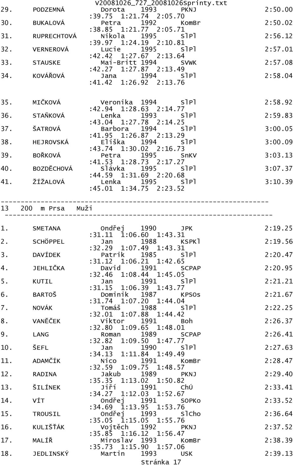 MIČKOVÁ Veronika 1994 SlPl 2:58.92 :42.94 1:28.63 2:14.77 36. STAŇKOVÁ Lenka 1993 SlPl 2:59.83 :43.04 1:27.78 2:14.25 37. ŠATROVÁ Barbora 1994 SlPl 3:00.05 :41.95 1:26.87 2:13.29 38.