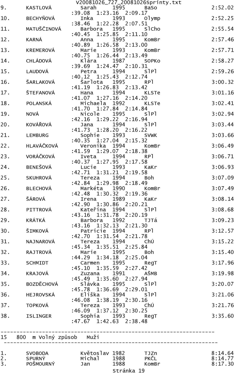 LAUDOVÁ Petra 1994 SlPl 2:59.26 :40.12 1:25.43 2:12.74 16. ŠARLAKOVÁ Šarlota 1995 RPl 3:00.32 :41.19 1:26.83 2:13.42 17. ŠTEFANOVÁ Hana 1994 KLSTe 3:01.16 :41.07 1:27.16 2:14.20 18.