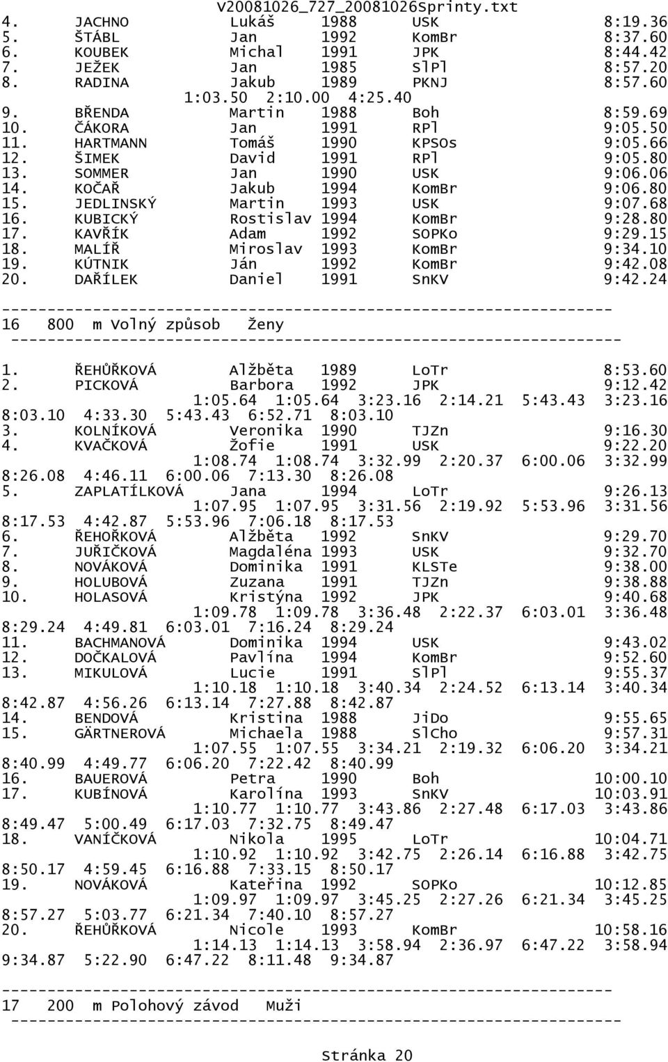 80 15. JEDLINSKÝ Martin 1993 USK 9:07.68 16. KUBICKÝ Rostislav 1994 KomBr 9:28.80 17. KAVŘÍK Adam 1992 SOPKo 9:29.15 18. MALÍŘ Miroslav 1993 KomBr 9:34.10 19. KÚTNIK Ján 1992 KomBr 9:42.08 20.