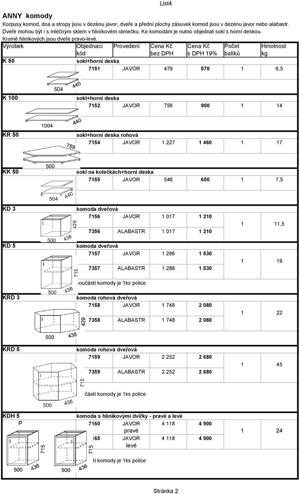 K 50 sokl+horní deska 7151 JAVOR 479 570 1 6,5 K 100 sokl+horní deska 7152 JAVOR 756 900 1 14 KR 50 sokl+horní deska rohová 7154 JAVOR 1 227 1 460 1 17 KK 50 sokl na kolečkách+horní deska 7155 JAVOR