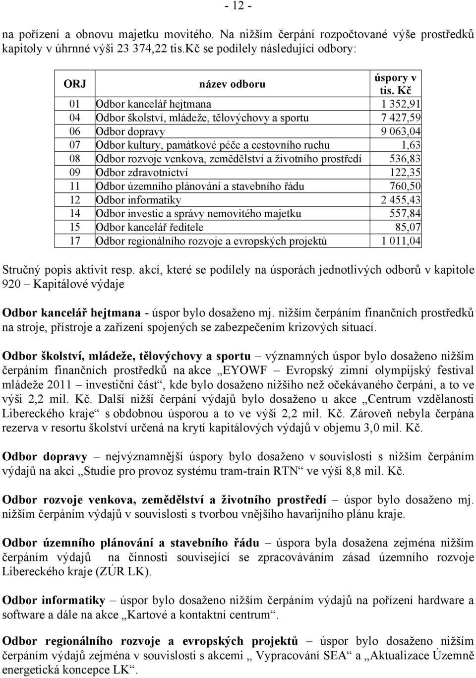 venkova, zemědělství a životního prostředí 536,83 09 Odbor zdravotnictví 122,35 11 Odbor územního plánování a stavebního řádu 760,50 12 Odbor informatiky 2 455,43 14 Odbor investic a správy