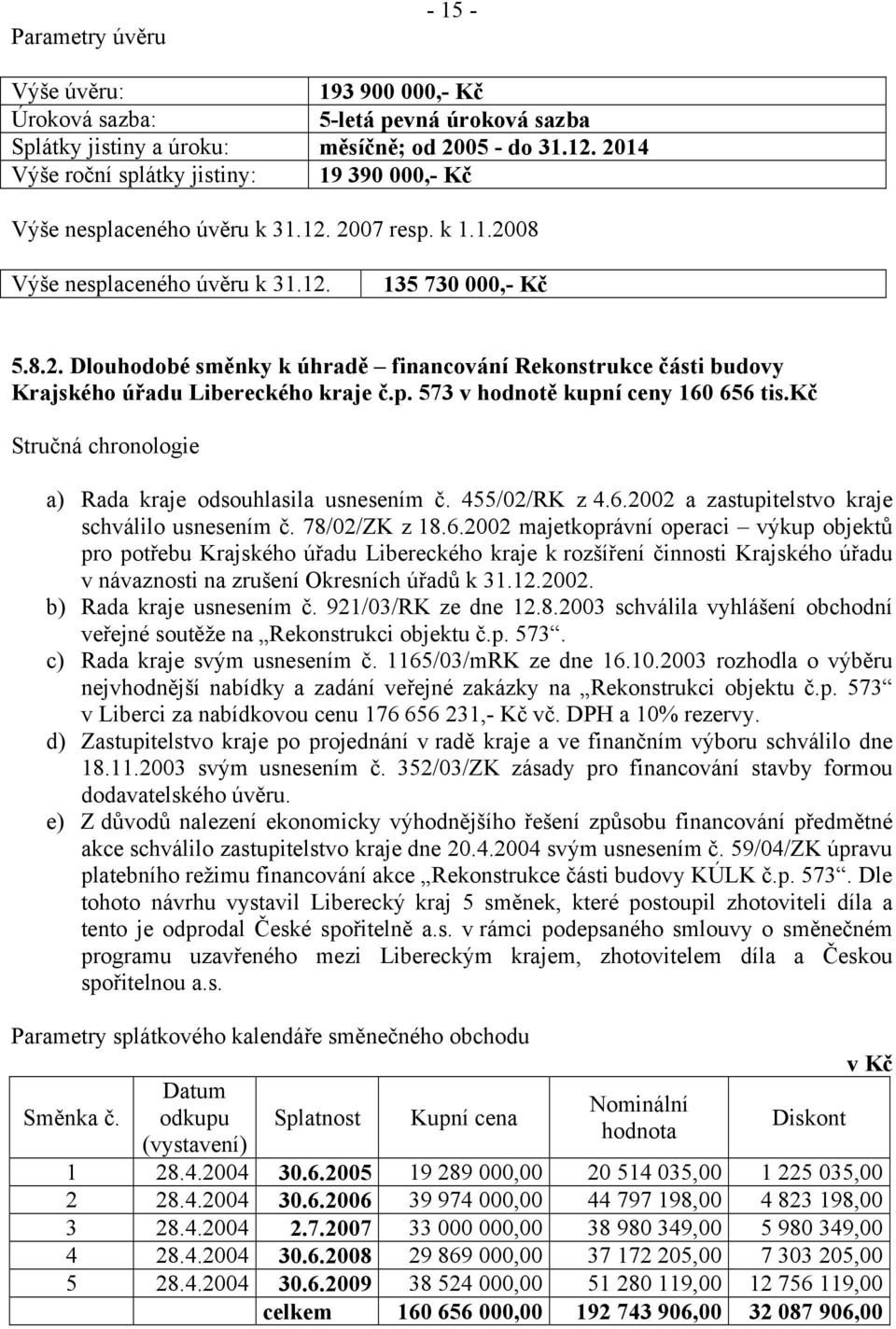 p. 573 v hodnotě kupní ceny 160 656 tis.kč Stručná chronologie a) Rada kraje odsouhlasila usnesením č. 455/02/RK z 4.6.2002 a zastupitelstvo kraje schválilo usnesením č. 78/02/ZK z 18.6.2002 majetkoprávní operaci výkup objektů pro potřebu Krajského úřadu Libereckého kraje k rozšíření činnosti Krajského úřadu v návaznosti na zrušení Okresních úřadů k 31.