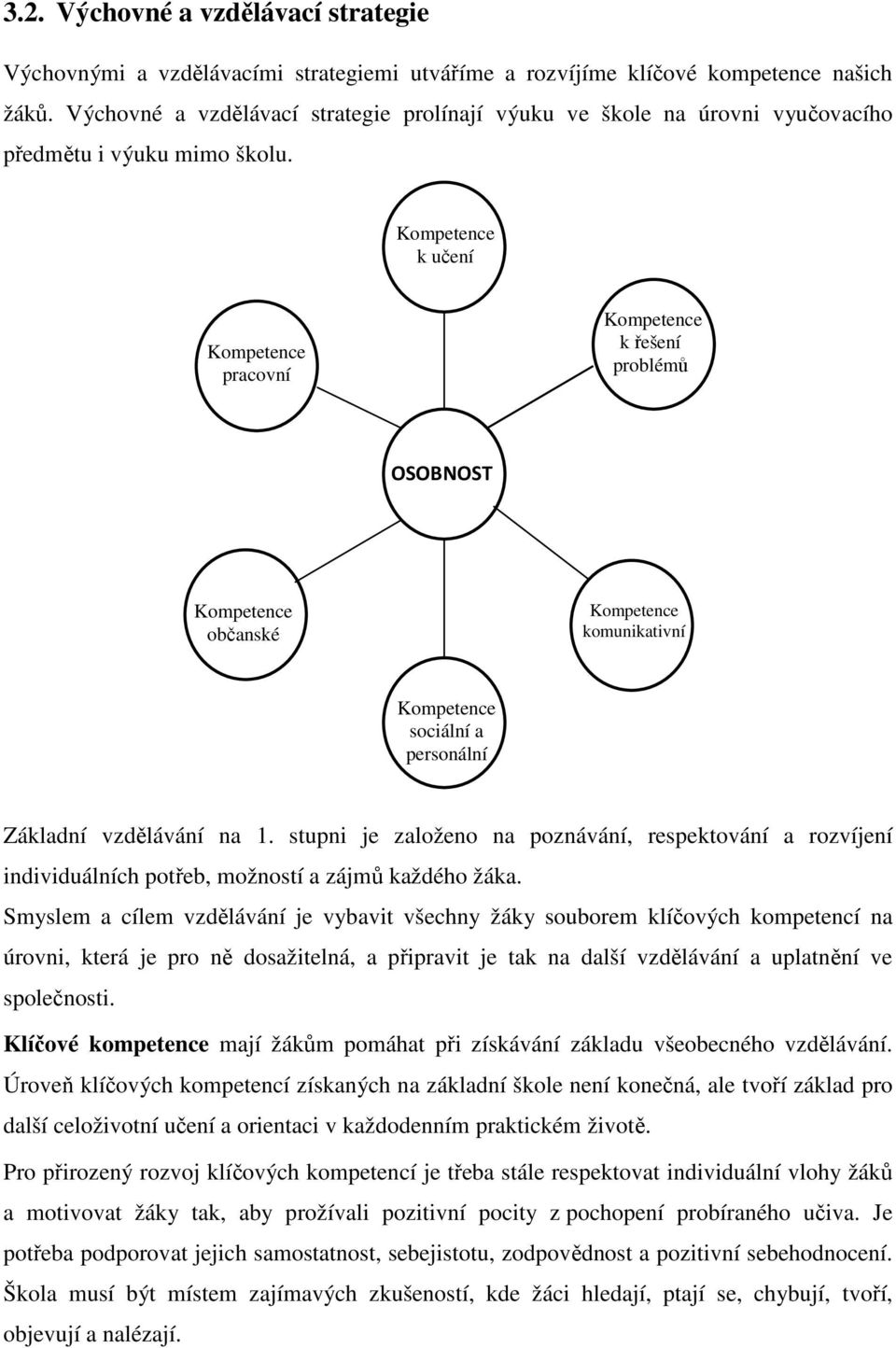 MM Kompetence k učení MN NN Kompetence pracovní OSO SOB OSOBNOST MM k řešení M Kompetence problémů Kompetence občanské Kompetence komunikativní Kompetence sociální a personální Základní vzdělávání na