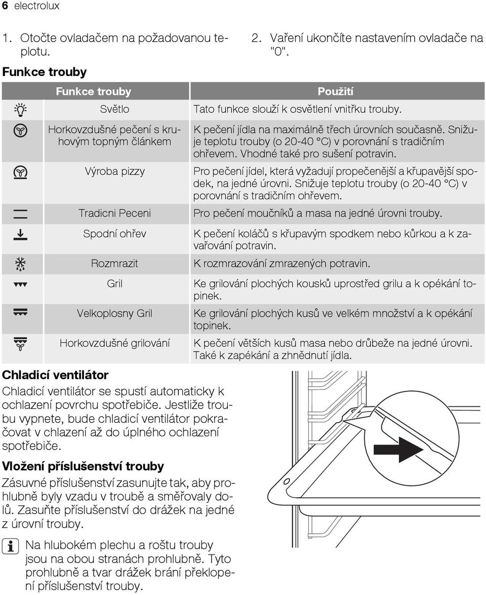 spotřebiče. Jestliže troubu vypnete, bude chladicí ventilátor pokračovat v chlazení až do úplného ochlazení spotřebiče.