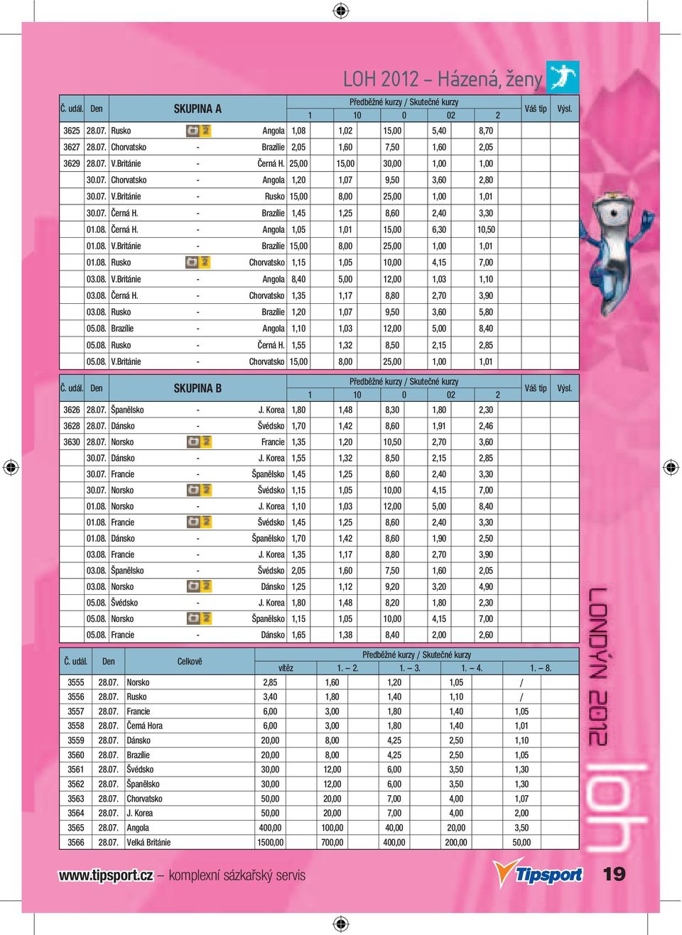 08. Černá H. - Angola 1,05 1,01 15,00 6,30 10,50 01.08. V.Británie - Brazílie 15,00 8,00 25,00 1,00 1,01 01.08. Rusko - Chorvatsko 1,15 1,05 10,00 4,15 7,00 03.08. V.Británie - Angola 8,40 5,00 12,00 1,03 1,10 03.