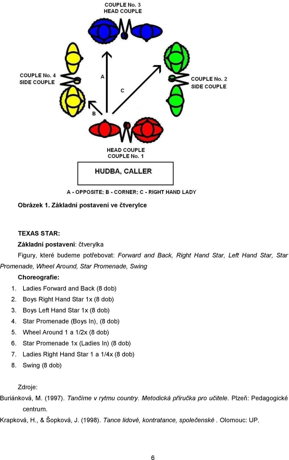 Wheel Around, Star Promenade, Swing Choreografie: 1. Ladies Forward and Back (8 dob) 2. Boys Right Hand Star 1x (8 dob) 3. Boys Left Hand Star 1x (8 dob) 4.