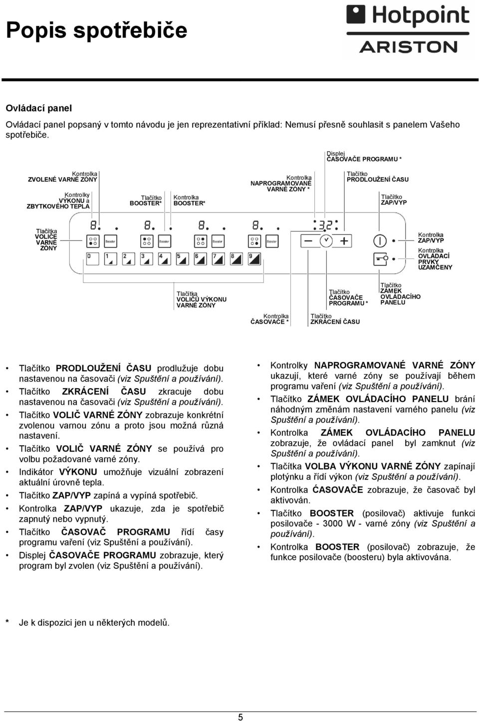 Tlačítko PRODLOUŽENÍ ČASU Tlačítko ZAP/VYP Tlačítka VOLIČE VARNÉ ZÓNY Kontrolka ZAP/VYP Kontrolka OVLÁDACÍ PRVKY UZAMČENY Tlačítka VOLIČŮ VÝKONU VARNÉ ZÓNY Tlačítko ČASOVAČE PROGRAMU * Tlačítko ZÁMEK