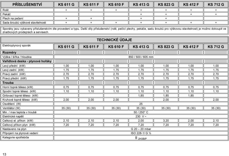 Elektroplynový sporák Rozměry Výška / šířka / hloubka Vařidlová deska - plynové hořáky TECHNICKÉ ÚDAJE KS 611 G KS 611 F KS 610 F KS 413 G KS 823 G KS 412 F KS 712 G 850 / 500 / 605 mm Levý přední