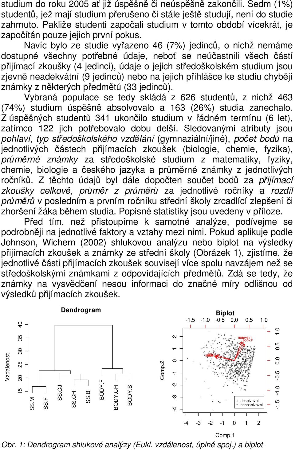 Navíc bylo ze studie vyřazeno 46 (7%) jedinců, o nichž nemáme dostupné všechny potřebné údaje, neboť se neúčastnili všech částí přijímací zkoušky (4 jedinci), údaje o jejich středoškolském studium