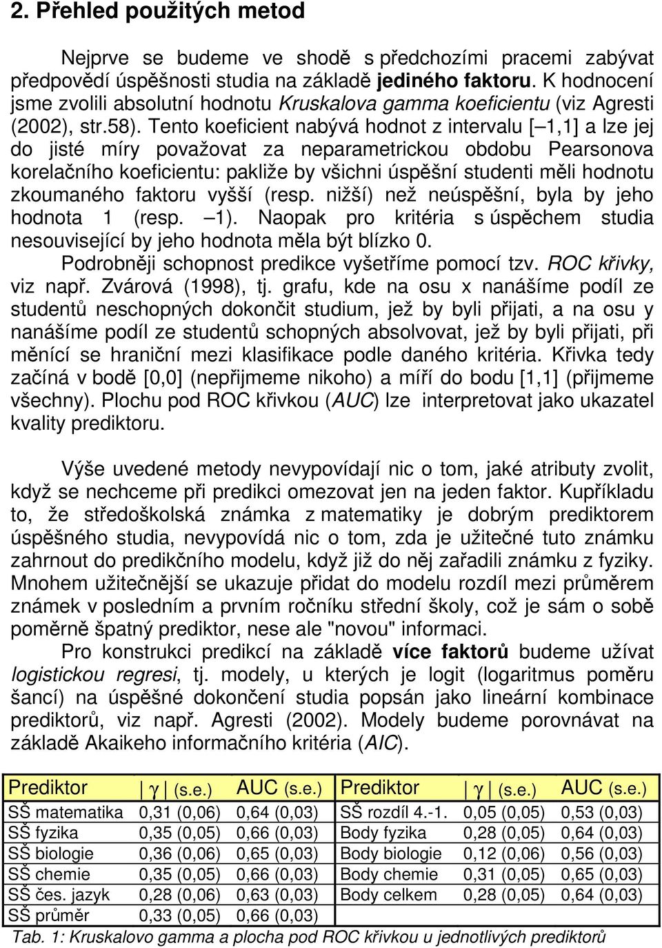 Tento koeficient nabývá hodnot z intervalu [ 1,1] a lze jej do jisté míry považovat za neparametrickou obdobu Pearsonova korelačního koeficientu: pakliže by všichni úspěšní studenti měli hodnotu