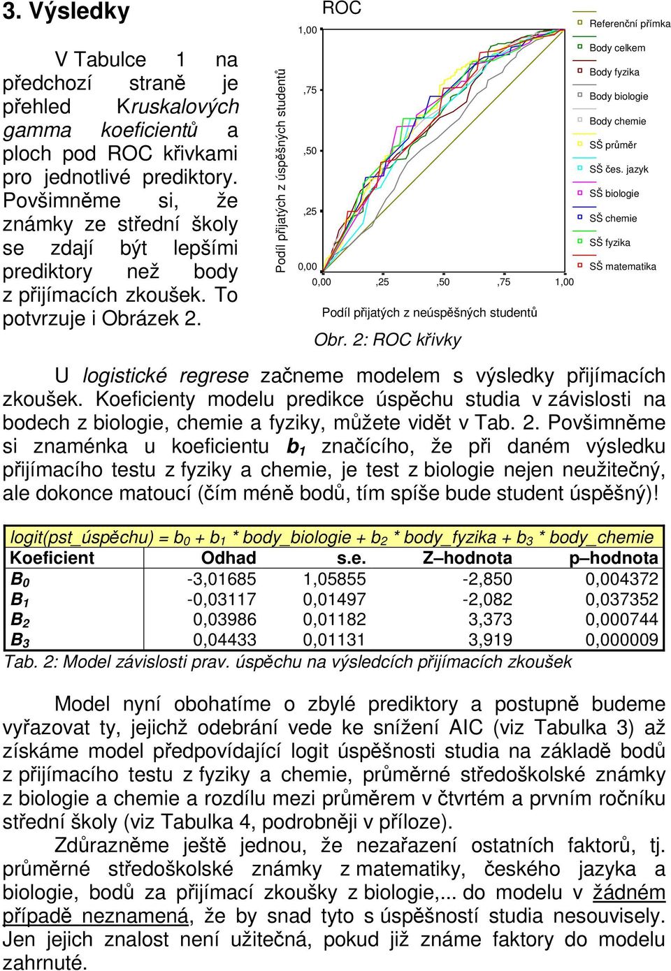 Podíl přijatých z úspěšných studentů ROC Podíl přijatých z neúspěšných studentů Obr. 2: ROC křivky Referenční přímka Body celkem Body fyzika Body biologie Body chemie SŠ průměr SŠ čes.