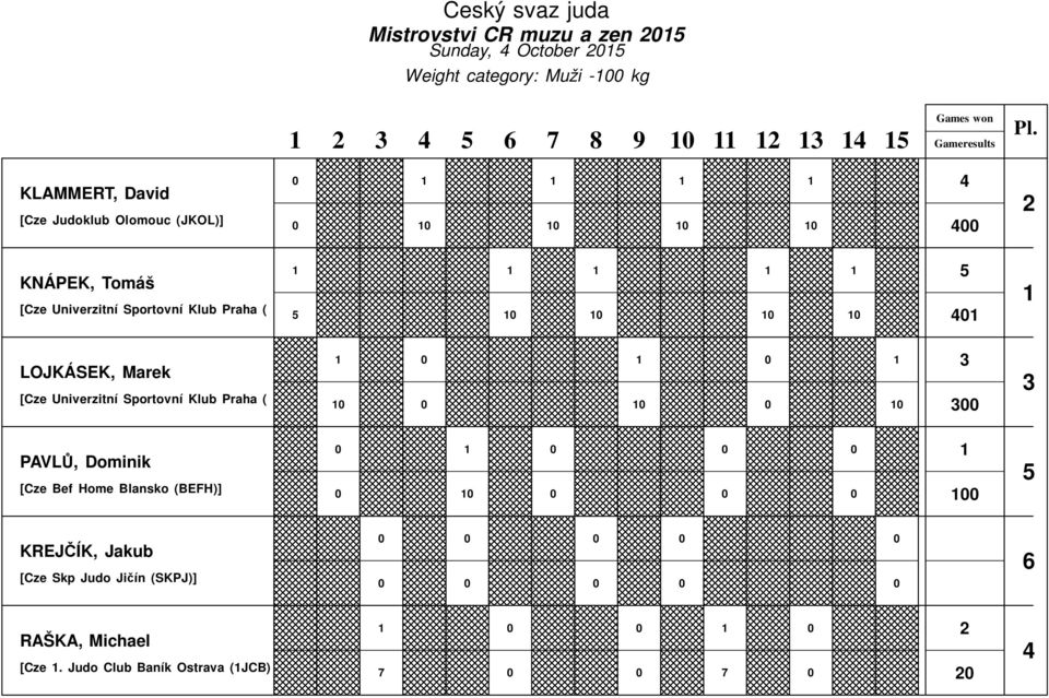 KLAMMERT, David [Cze Judoklub Olomouc (JKOL)] KNÁPEK, Tomáš [Cze ( LOJKÁSEK,