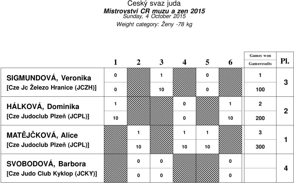 SIGMUNDOVÁ, Veronika [Cze Jc Železo Hranice (JCZH)] HÁLKOVÁ, Dominika